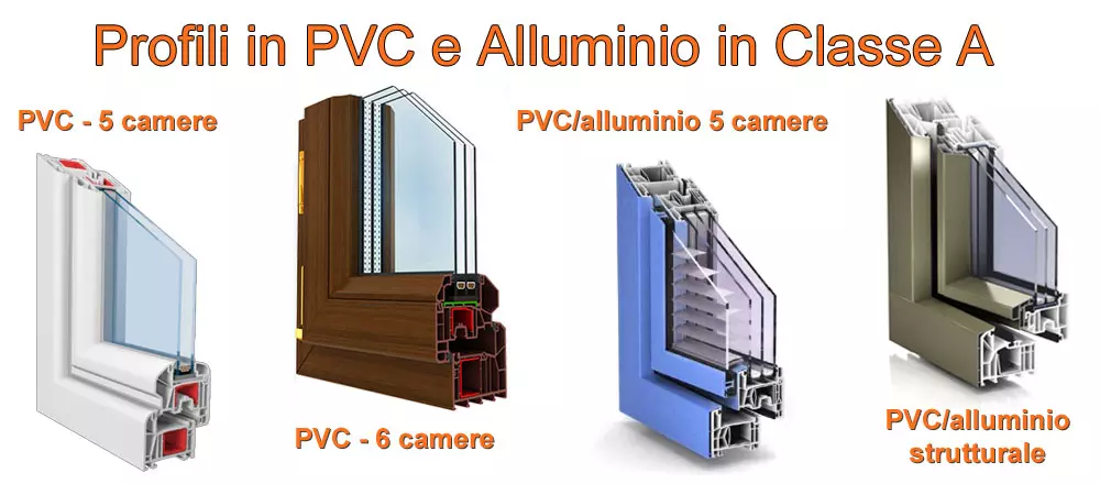 Infissi pvc alluminio